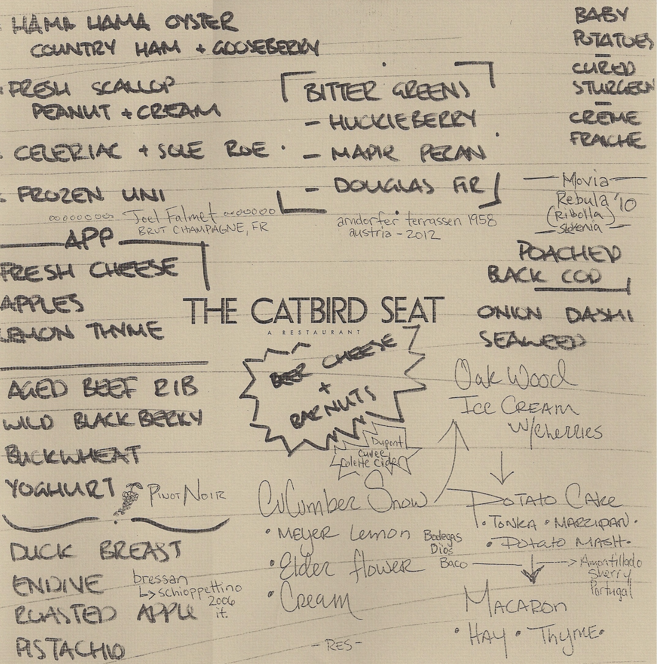 The catbird seat menu